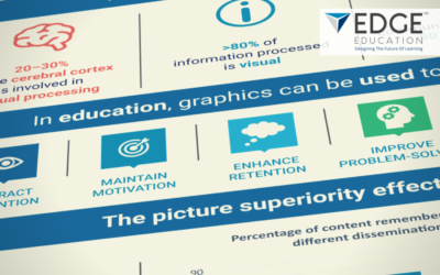 Using Graphics in Education – Infographic