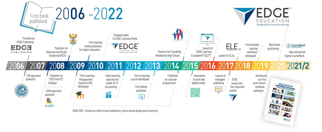 EDGE timeline 2022